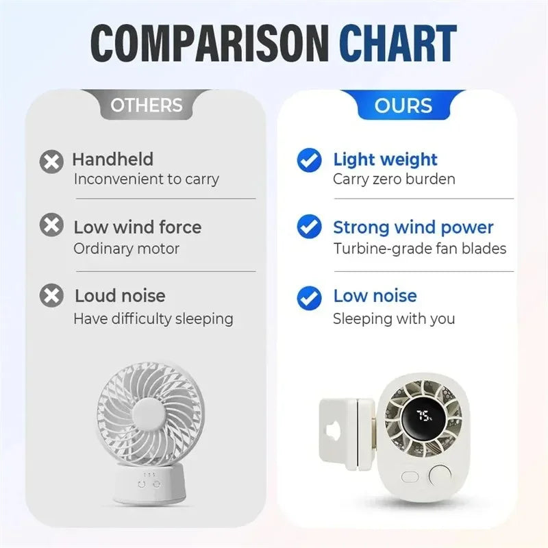 Car Clip On Fan, Outdoor Umbrella Fan & Waist Clip Fan, 360° Rotatable 100-Speed USB Rechargeable Desktop Cooling Fan